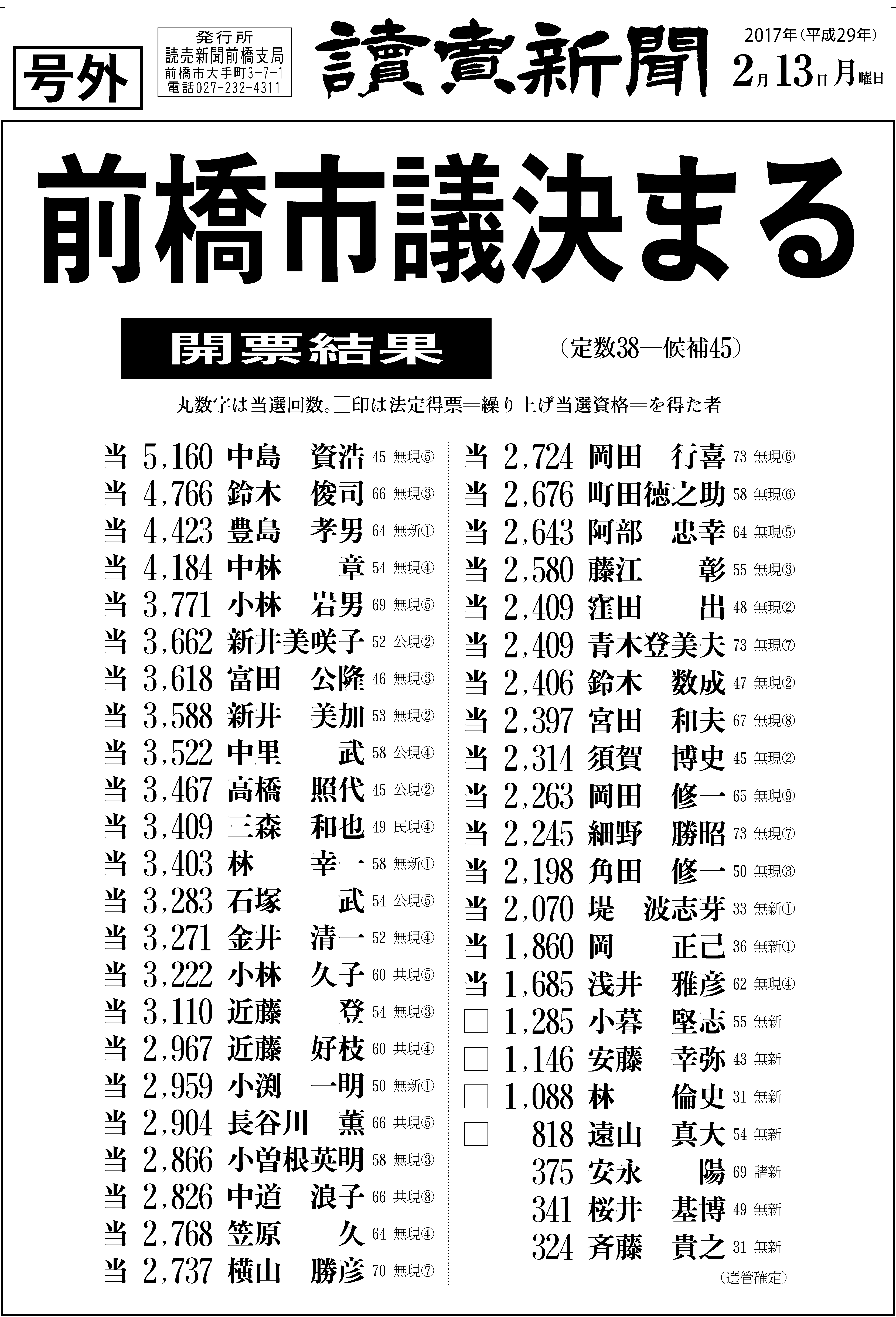 前橋 市議会 議員 選挙